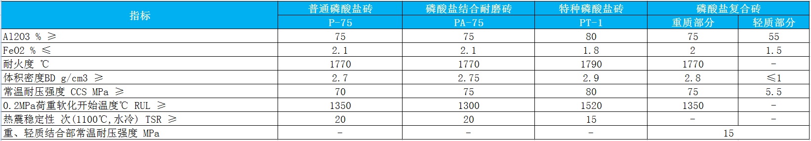 磷酸盐结合高铝砖 磷酸盐结合高铝砖