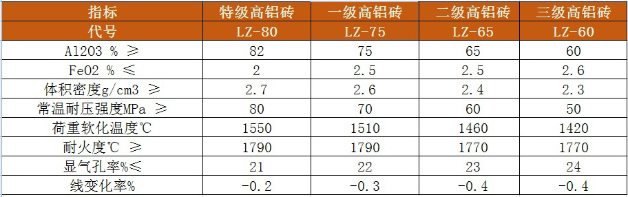 高铝砖 高铝砖