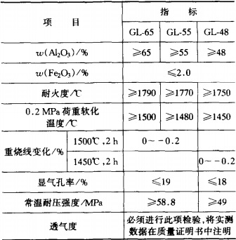 高炉用高铝砖牌号及理化指标 高炉用高铝砖牌号及理化指标