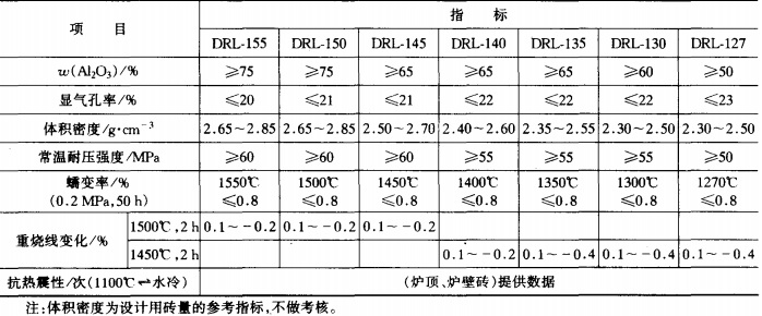 热风炉用低蠕变高铝砖牌号及理化指标 热风炉用低蠕变高铝砖牌号及理化指标