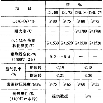 炼钢电炉顶用高铝砖牌号及理化指标.jpg 炼钢电炉顶用高铝砖牌号及理化指标.jpg